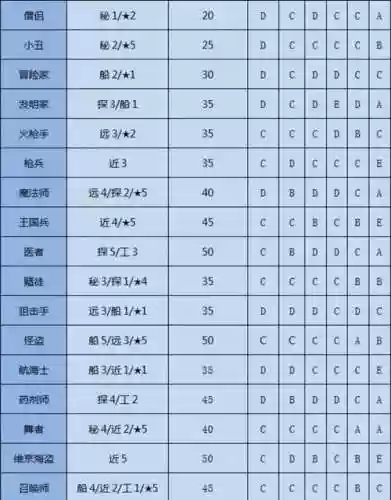 大海贼出装备插图