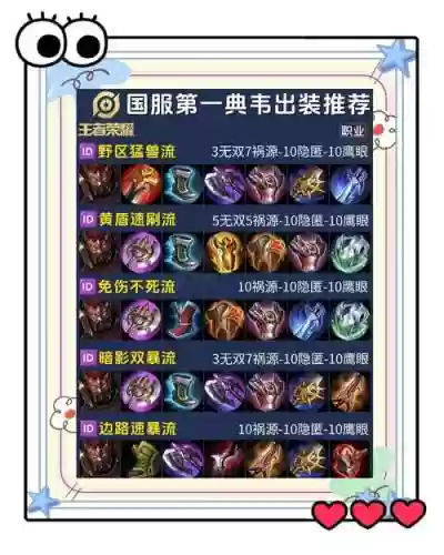王者荣耀典韦怕什么装备6_1插图