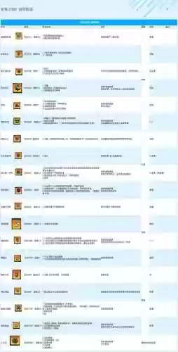 恶果之地近战武器属性_1插图