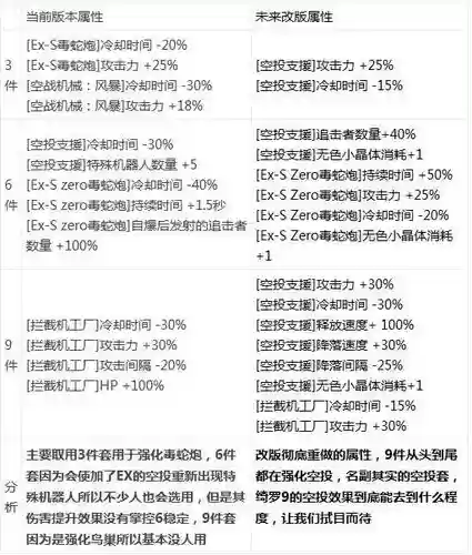 dnf大转移后剑神异界装备选择插图