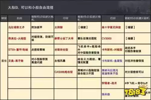 水面舰队阵容搭配插图