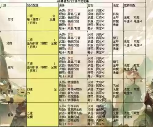 2022五开阵容搭配梦幻插图1