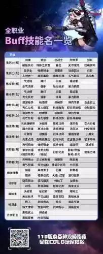 dnf移速buff技能介绍_1插图1