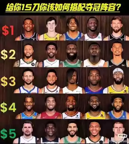 王牌nba阵容搭配_1插图