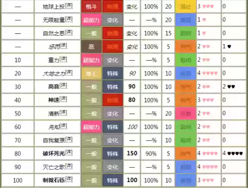 漆黑的魅影原创技能插图