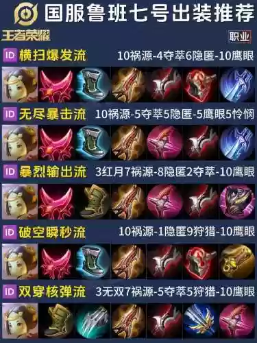 王者荣耀鲁班买什么装备插图
