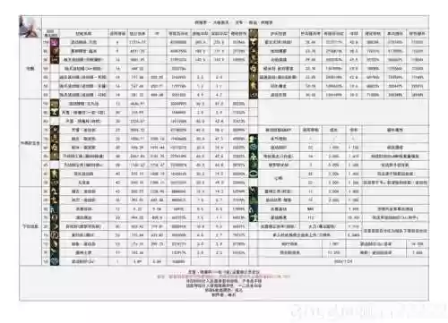 dnf技能数据查询_1插图1