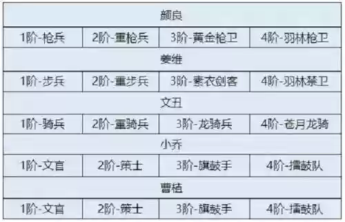 卧龙吟2后期阵容搭配图插图1