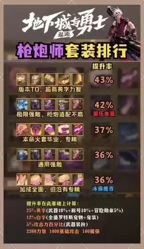 40级男枪炮师穿啥装备穿重甲还是轻甲_1插图1