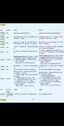 梦幻西游2升级门派_1插图