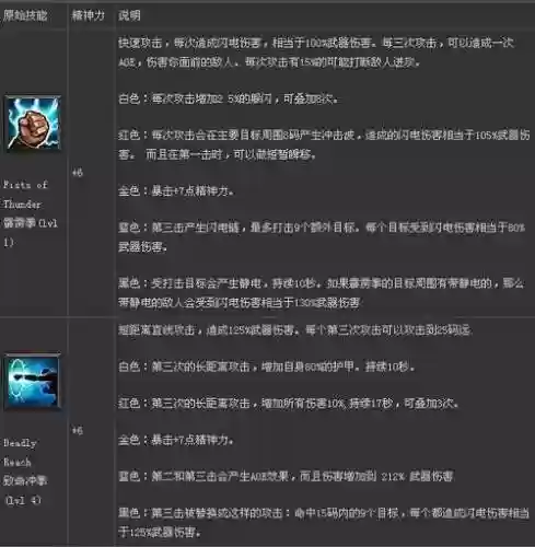 暗黑三法师纯维尔技能插图1