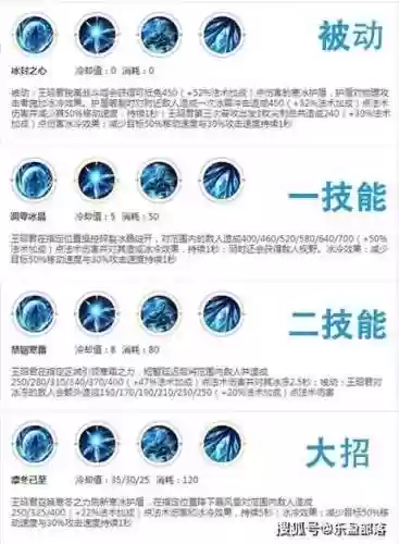 王昭君技能怎么破插图1