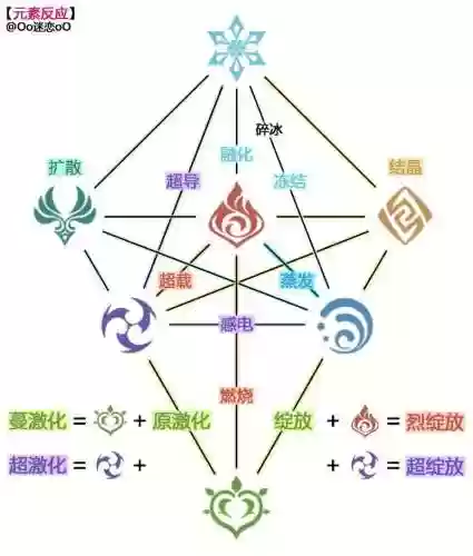 元素反应阵容搭配插图