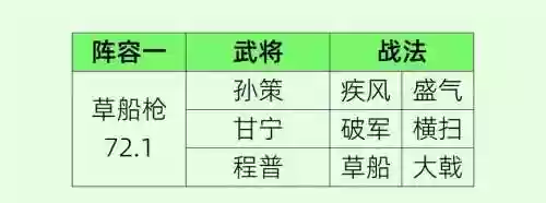 孙策核心阵容搭配插图1