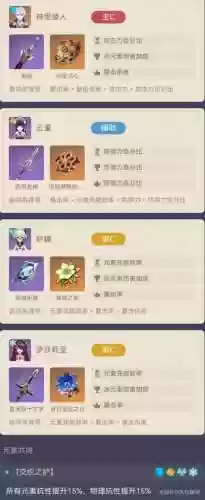 原神神里绫人四星阵容搭配_1插图