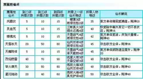 仙剑奇侠3游戏技能插图