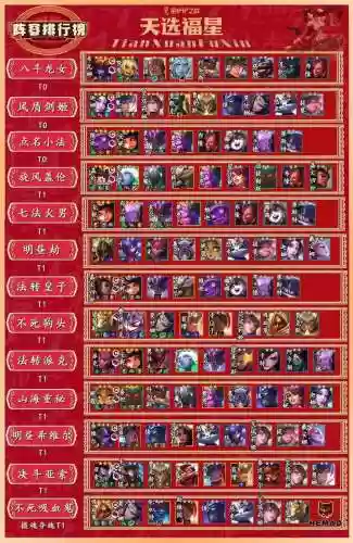 祈福阵容搭配插图