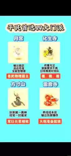 梦幻西游手平民门派好插图