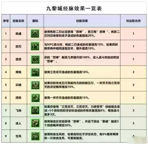 梦幻西游手游门派辅助技能插图