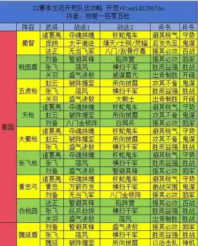 三国志初期阵容搭配推荐插图