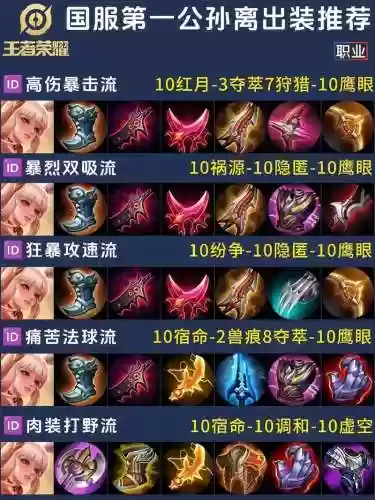 公孙离买什么装备_1插图