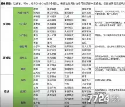 帝国阵容后期搭配插图1
