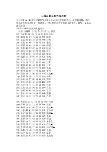 3国志霸王的大陆攻略插图
