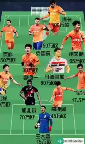 泰达上季短板阵容搭配推荐插图