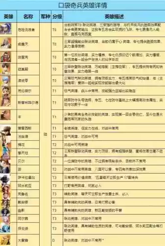 迷你奇兵阵容搭配攻略_1插图
