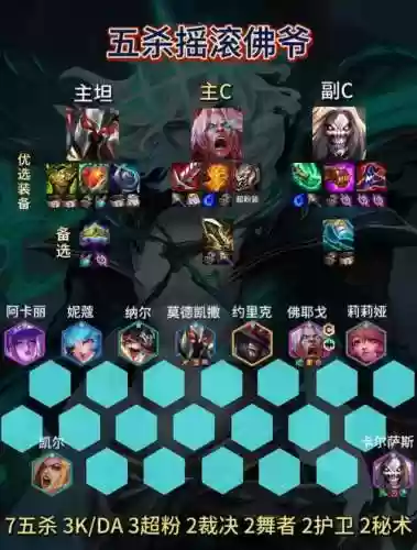 英雄联盟阵容搭配插图