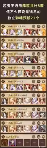 饿鬼最强阵容搭配插图1
