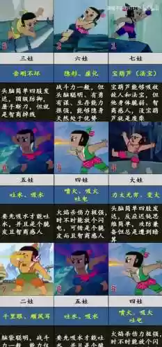 七个葫芦娃的技能_1插图1