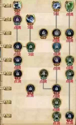 航海王启航新世界山治技能加点_1插图