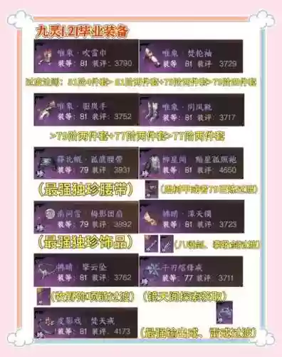 逆水寒装备最大耐久变小插图