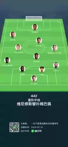 皇家马德里梦幻队阵容搭配插图