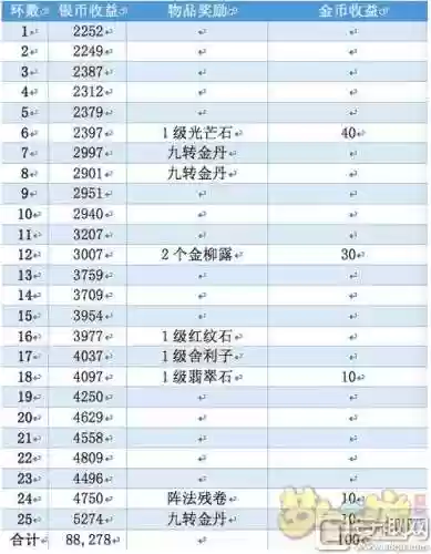 梦幻西游怎么看进阶插图1