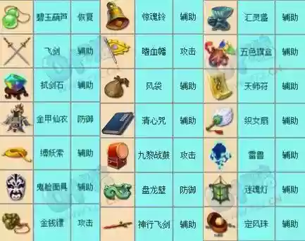 梦幻西游09四级法宝怎么获得_2插图1