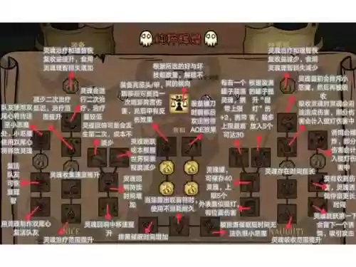 饥荒加强宠物mod技能插图