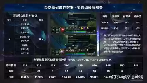 lol自由搭配技能插图