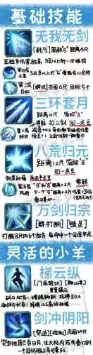 剑三剑纯大道技能插图
