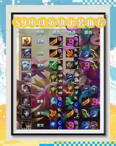 s9蜘蛛打野出装技能插图1