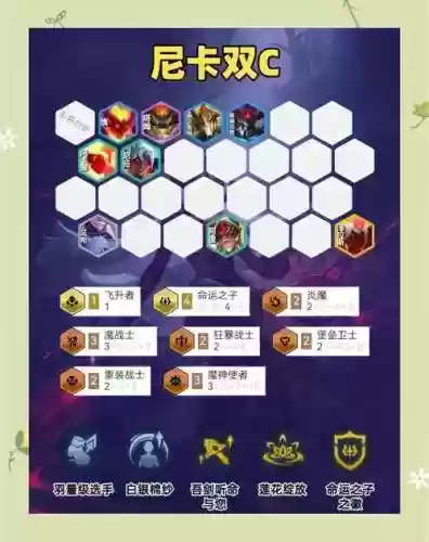 明日守候阵容搭配_1插图
