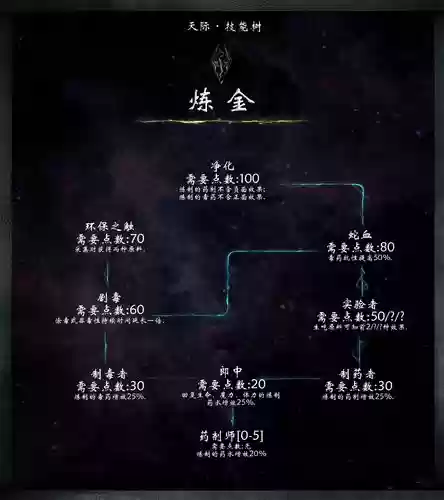 上古卷轴5技能数据溢出插图1
