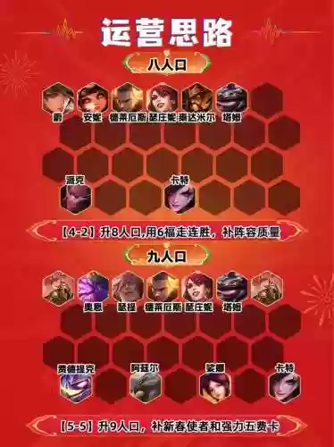 弈6阵容搭配插图1