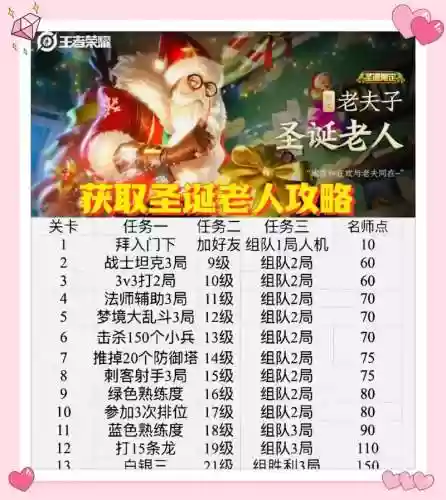 整蛊圣诞老人攻略插图