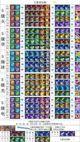 90力法堆什么技能插图1