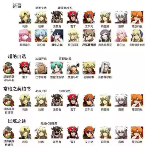 梦幻模拟器白毛阵容搭配插图1
