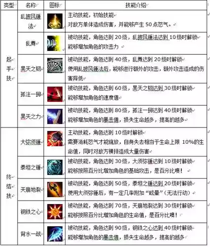 修罗刷图技能排列_2插图1