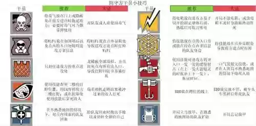 彩虹六号人物技能详解_1插图