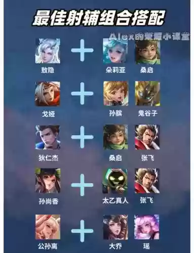 伽罗射手最强阵容搭配_1插图